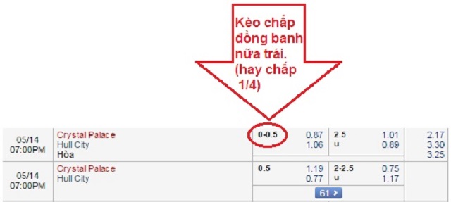 Kèo 0/0.5